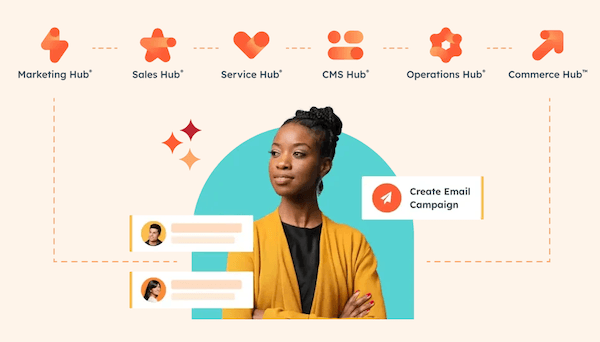 HubSpot WhatsApp Integration